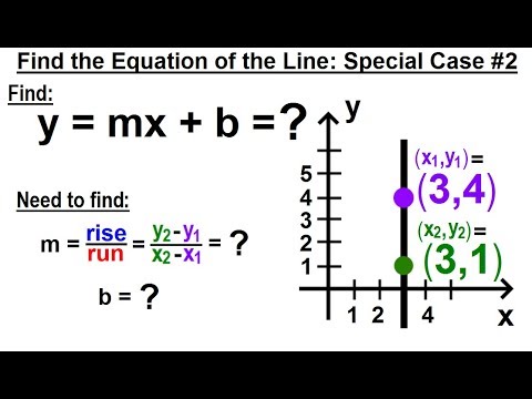 Algebra Ch 30 Linear Equations 15 of 33 Find the Equation of a Line Given Slope y Intercept
