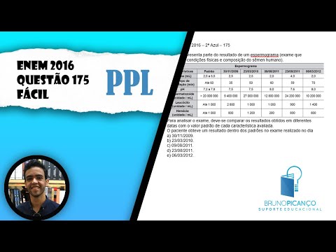 [ENEM 2016-PPL] Questão 175 📘#18-ESTUDO DE GRÁFICOS
