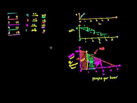 04 - Labor and marginal product revenue - 02 - How many people to hire given the MPR curve.webm