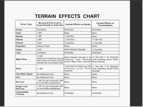 Der Weltkrieg - Terrain Effects on Combat
