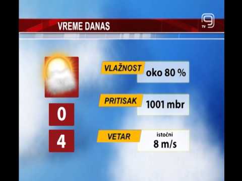 TV KANAL 9, NOVI SAD, VREME