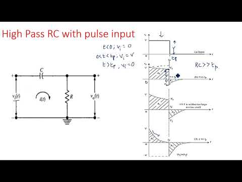 RC network with Sinusoidal Linear wave shaping PDC Lec 01