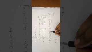 Fourier cosine and sine integral representation part 1