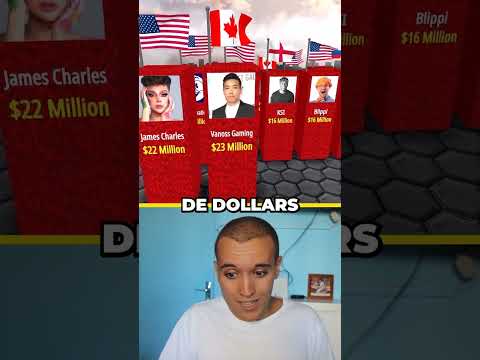 Les Youtubers Les Plus Riches Du Monde !