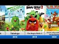 Columbia Pictures Animated Movies 1959 2026