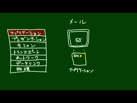 アプリケーション層 - 定義