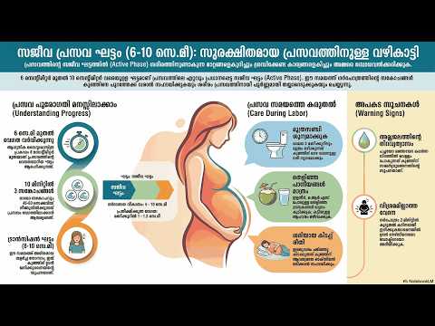 Active Phase (6–10 cm) — video thumbnail