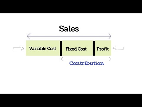 What is Contribution | Variable Cost | Fixed Cost | Sales | Profit | In Management Accounting