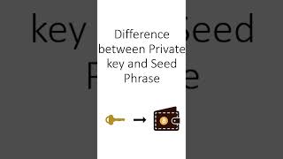 Difference between Seed Phrase and Private key