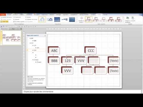 comment construire un organigramme