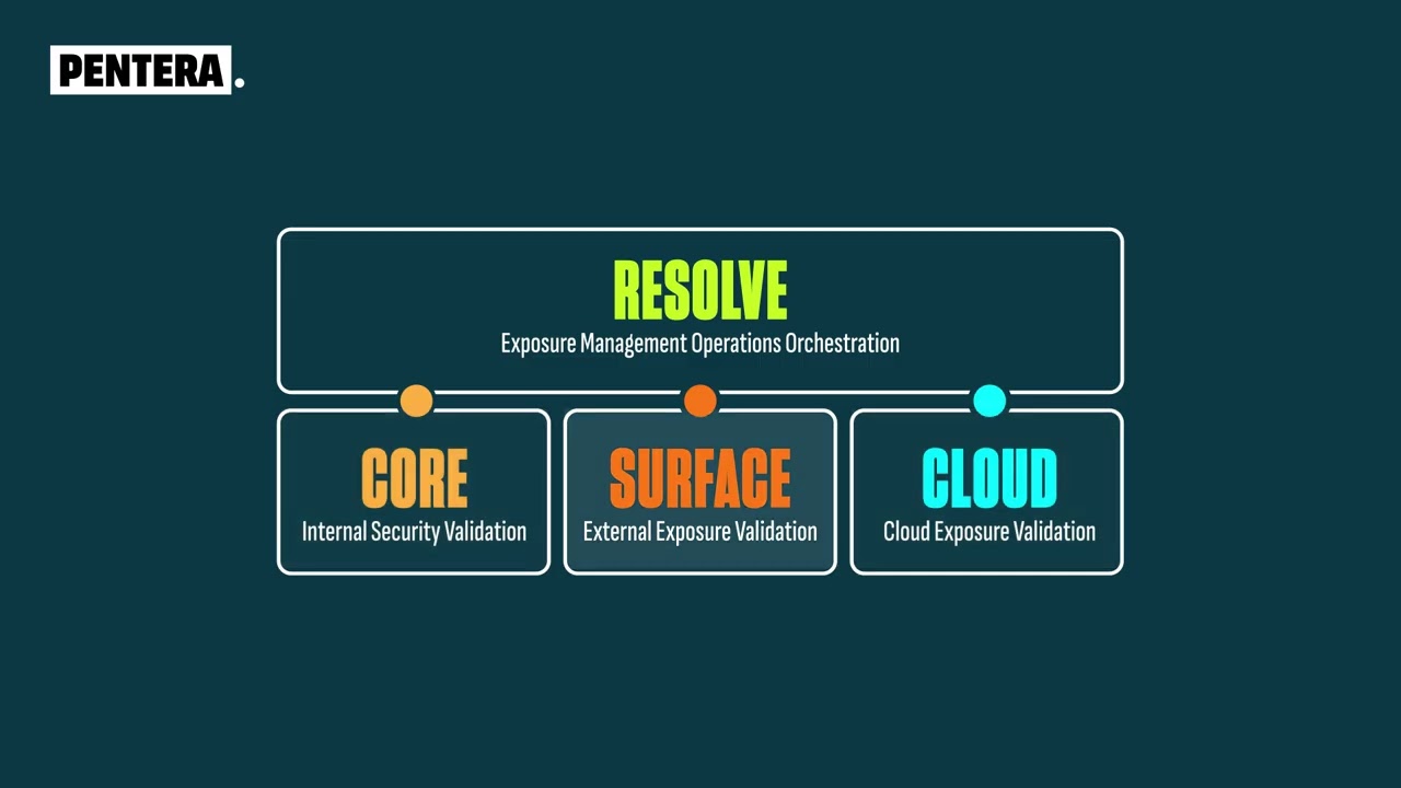 Video preview image