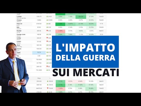 L’impatto della guerra in Ucraina sui mercati: materie prime, azionario, volatilità…