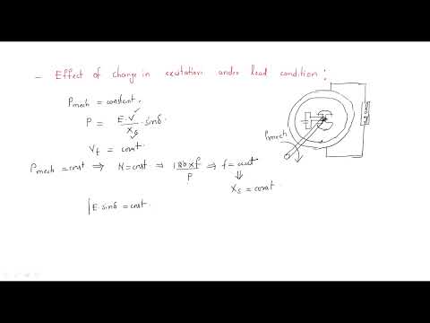 Synchronous generator Alternator Working Principle Lec 01