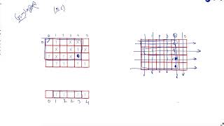 YouTube video '3212. Count Submatrices With Equal Frequency of X and Y | Weekly Leetcode 405'