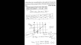 VR20--Numerical on determination of shear parameters form Direct shear test (Box shear test)