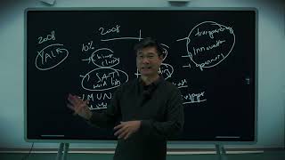 Game Theory #2:  Why Schools Suck