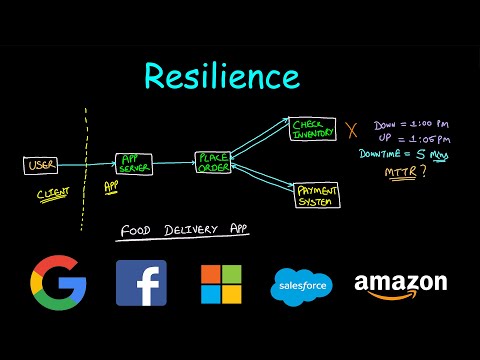 Resiliency | System Design