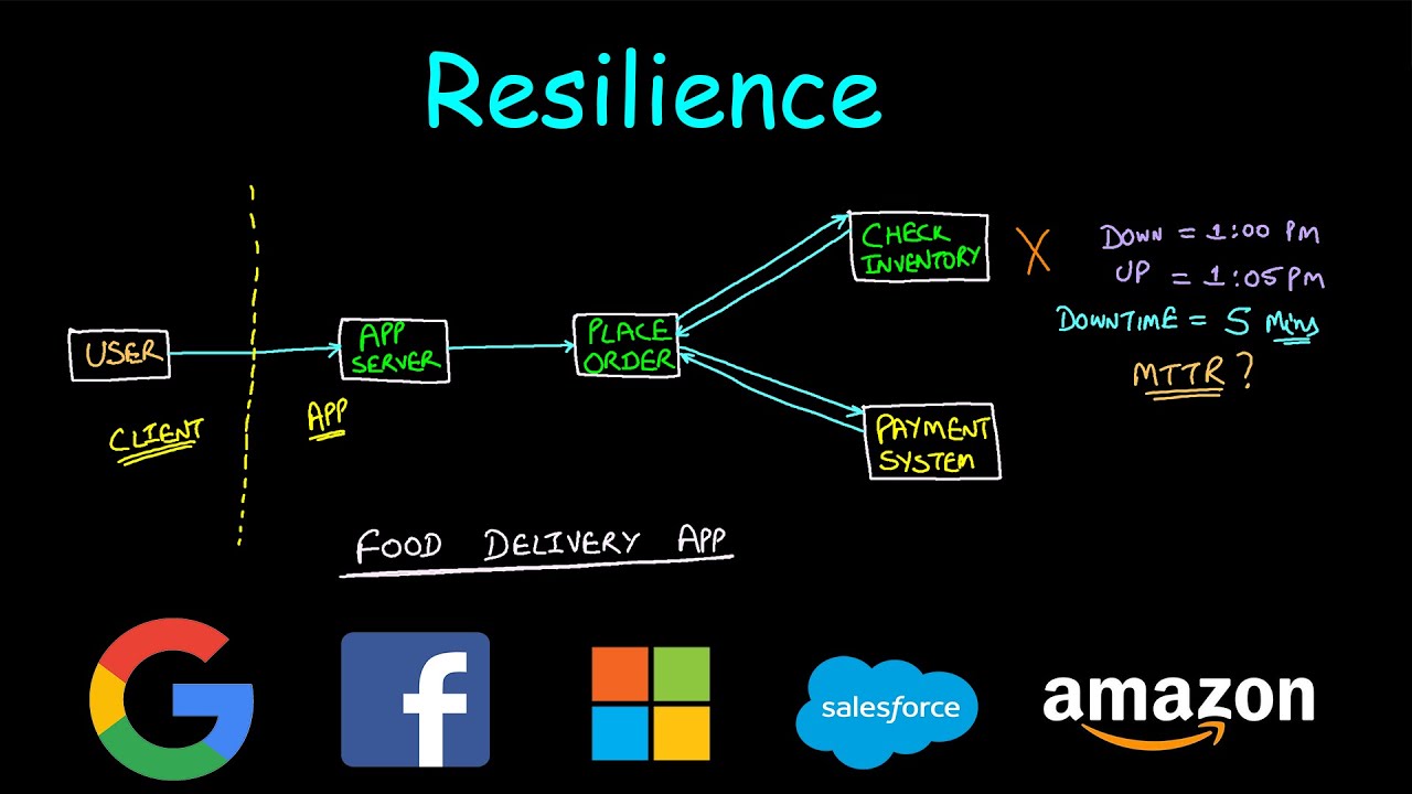 Resiliency | System Design