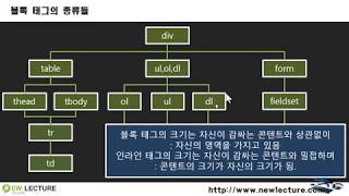 프론트엔드, 백엔드 개발자를 위한 HTML5, CSS3 강의 25강 - 블록 태그와 인라인 태그