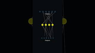 Multi-head Latent Attention (MLA)