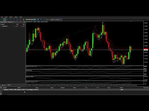 Video Dual Market Sniper Pro