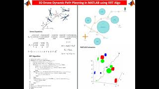 Download the video "3D Drone dynamic Path planning and obstacle avoidance in MATLAB"