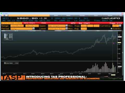 Sep 9 Daily Stock Market Recap by TFNN - 2011