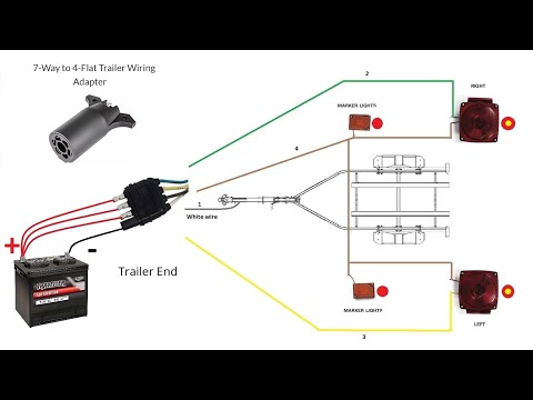 Trailer Wiring diagram 4 pin and test lights
