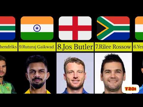 ICC T20I RANKINGS |TOP 10 BATSMAN JAN 4th WK #icc #cricket