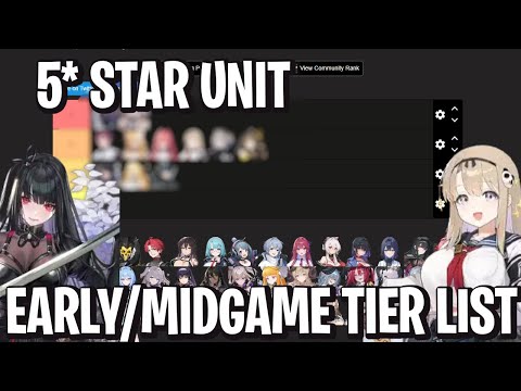 5* Star Unit Early Game Tier List [Chaos Zero Nightmare]