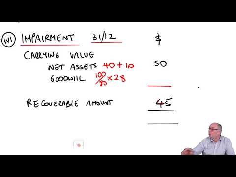 Introduction to ACCA Strategic Business Reporting SBR ACCA SBR