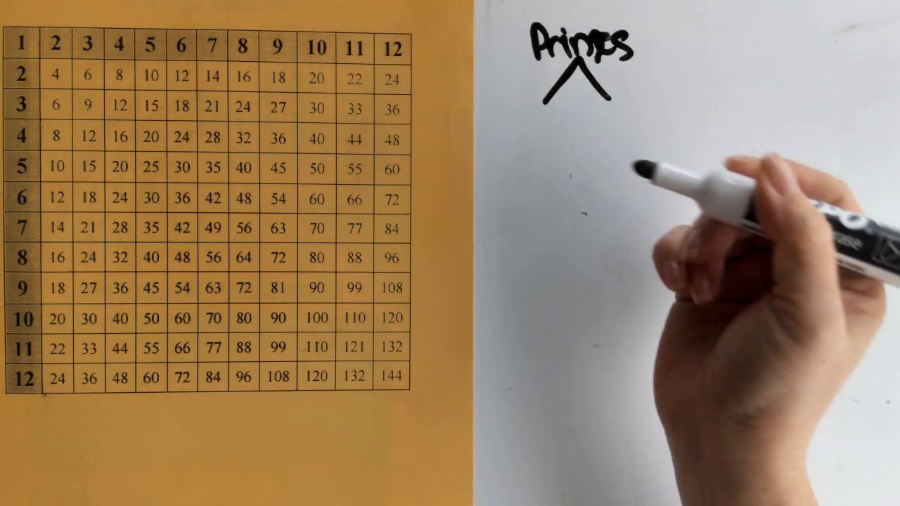 Using Multiplication Chart 1-Finding Primes