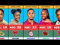 50 Nollywood Young Actors Real Ages And Their Relationship Status Married Single Divorced