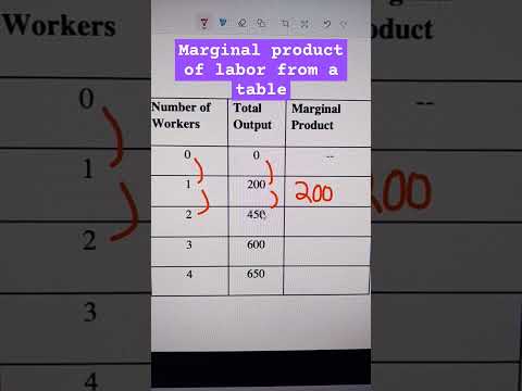 Marginal product of labor from a table #marginalproduct #labor
