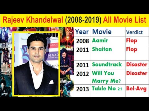 Rajeev Khandelwal All Movies list | Hit and Flop Movies, Budget, Box Office Collection, Film Verdict