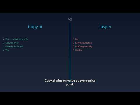 YouTube video about Copy.ai