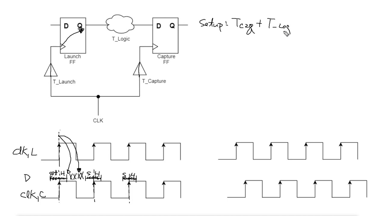 IC design interview question - Digital 1