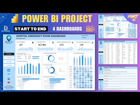 Power BI Dashboard from Start to End Part 1 HR Dashboard Beginner to Pro Power BI Project