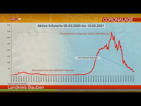 Die Corona-Lage in der Oberlausitz am 18. Februar 2021