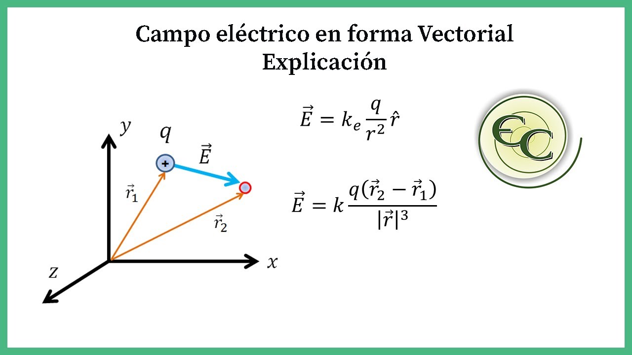 12. Campo eléctrico en forma vectorial - Explicación