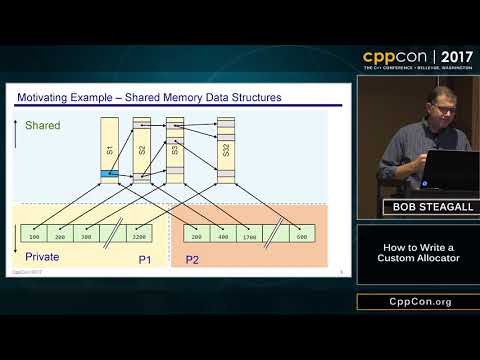 CppCon 2017: Bob Steagall “How to Write a Custom Allocator”
