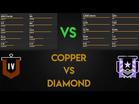 How A Copper Plays Vs How A Diamond Plays Vs How A Gold Plays - Rainbow Six Siege