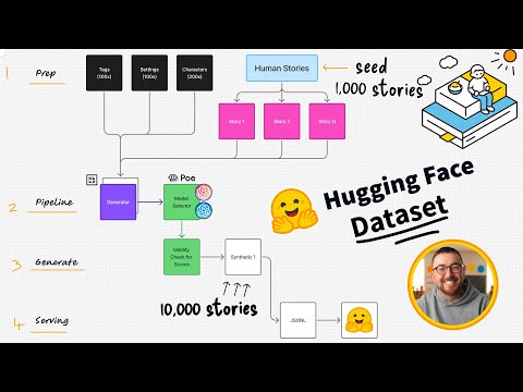 From 1,500 to 10,000: Building a Synthetic Children’s Story Dataset