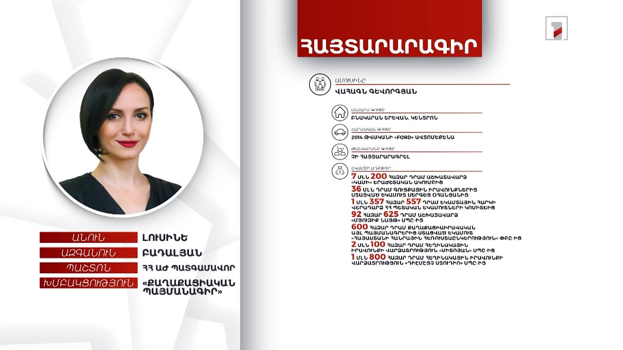 2 անշարժ գույք, 5 մլն 607 հազար դրամ, 7000 դոլար. ՀՀ ԱԺ պատգամավոր Լուսինե Բադալյանի հայտարարագիրը