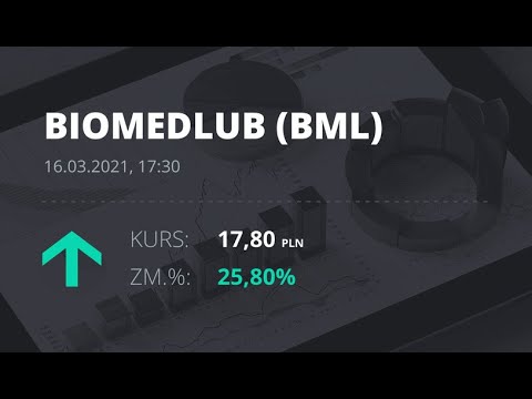 Biomed-Lublin rośnie o +80% od posta w ciągu 6 dni // SPEKULACJA pod wzrost WIG_LEKI