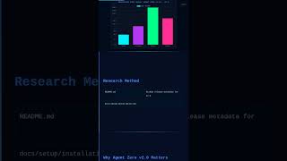 Agent Zero Framework v2.0 Innovation Brief