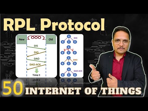 IoT Introduction IoT InternetofThings