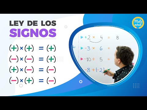 Ley de los signos para la multiplicación y división | Súper fácil