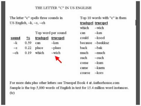 the letter C as used in US English - truespel analysis