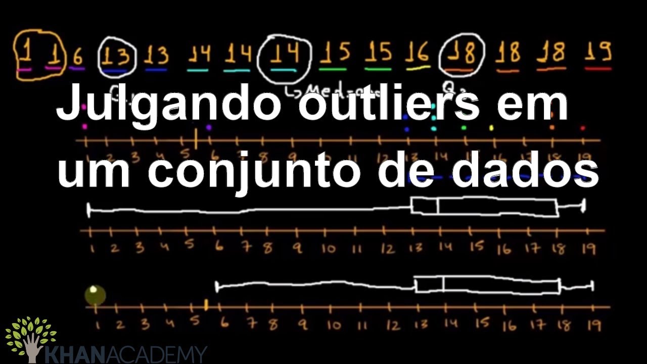 Julgando outliers em um conjunto de dados | Matematica | Khan Academy